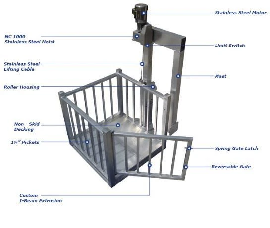 cargo home lift1